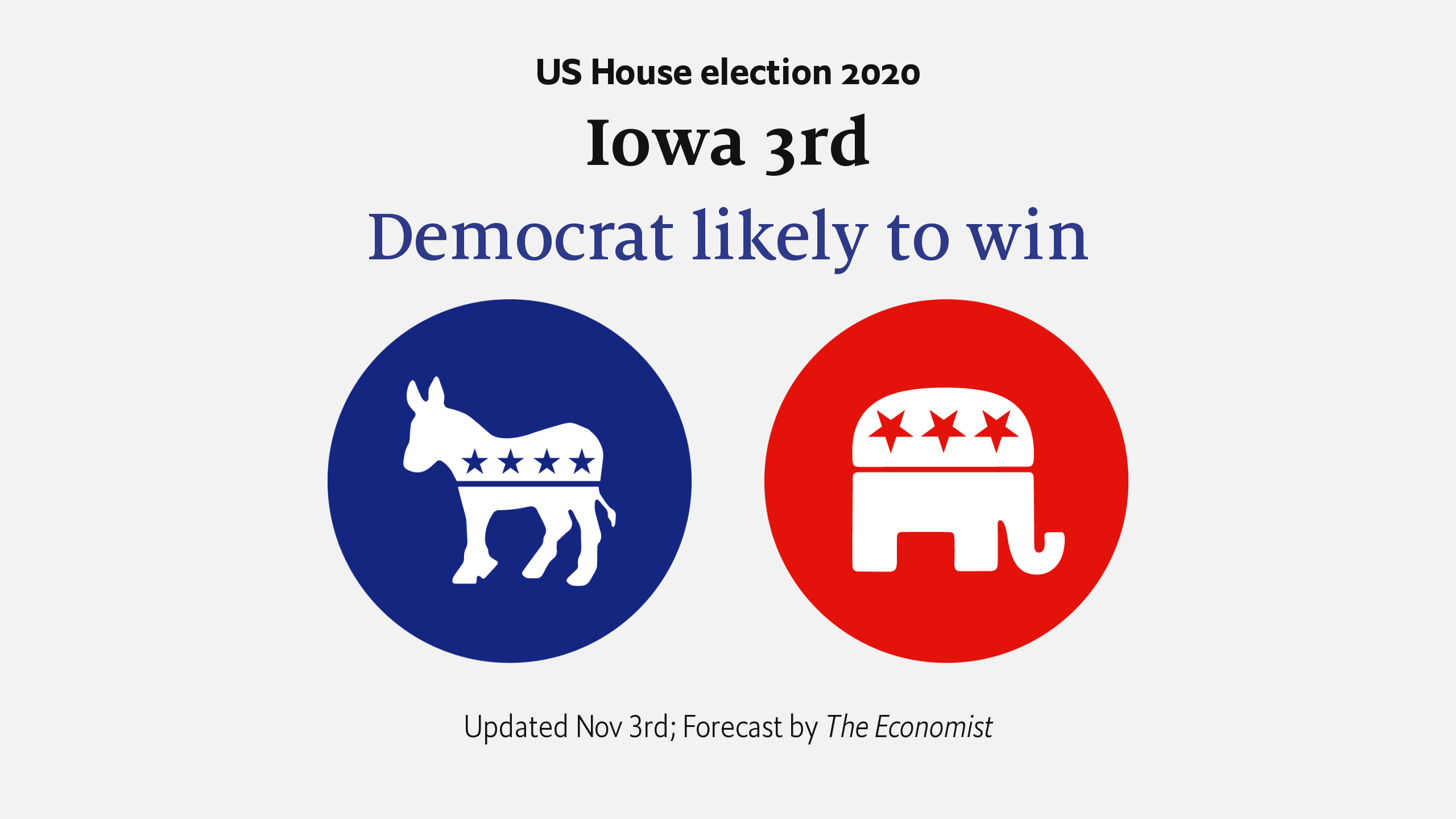 Iowa’s 3rd district—House of Representatives—Forecasting the US 2020