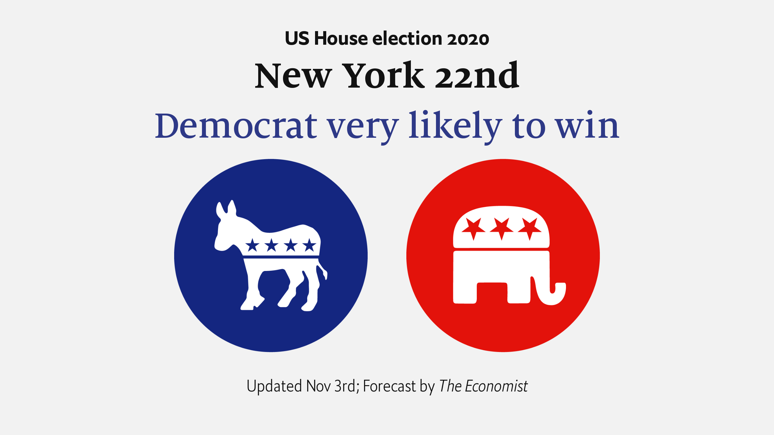 New York’s 22nd district—House of Representatives—Forecasting the US